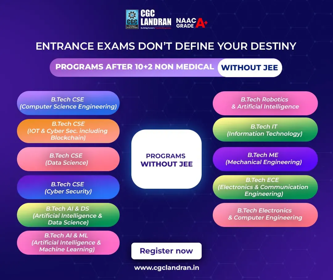 JEE Advanced 2025 Result